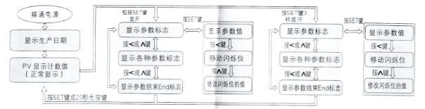 内射白丝视频在线观看 新品发布：渗透型液体硬化剂耐磨试验机