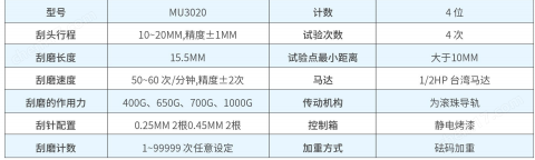 image.png 免费在线观看一区二区 汽车电线耐刮磨试验机